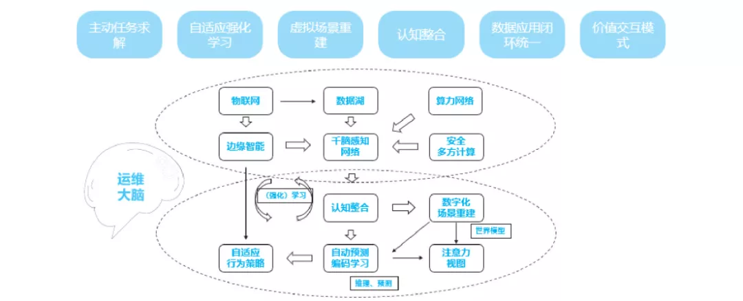 2022年从传统运维到智能运维，正确的领跑姿势是什么？