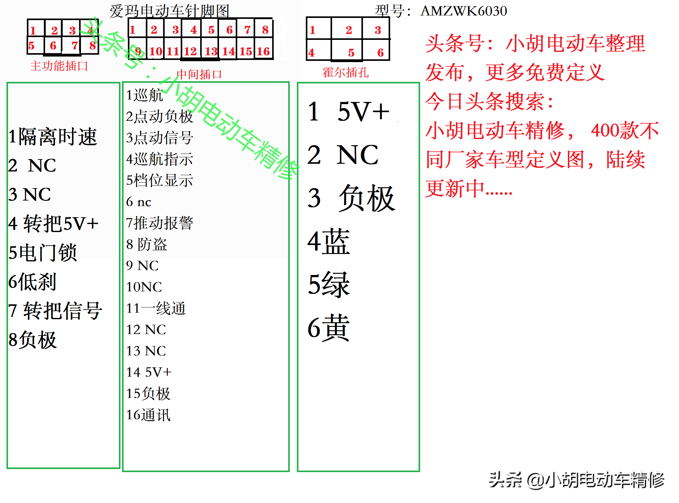 爱玛电动车全系列电动车针脚全图，看完记得收藏点赞