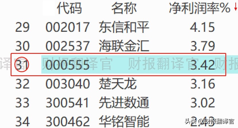 全球金融科技百强企业,为建行开发数字人民币钱包,股价仅10几元?