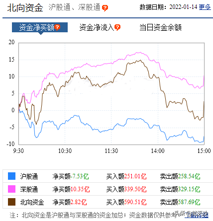 「上证回补」大盘走势分析（最新预测指数分析）