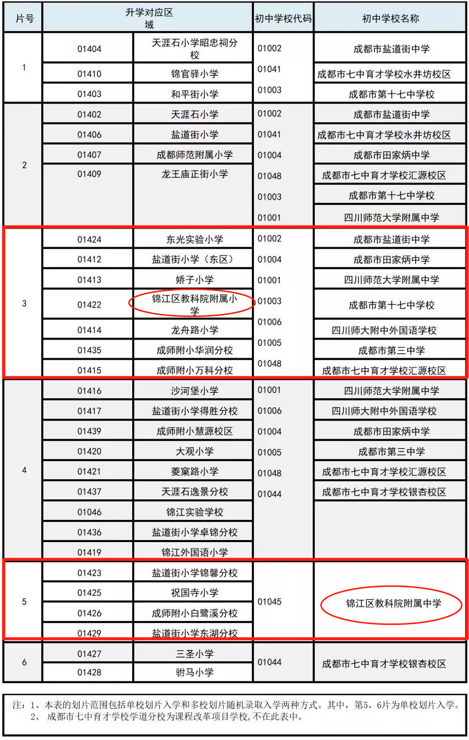 「盘点」在成都多达17所“教科院”系学校，到底香不香？