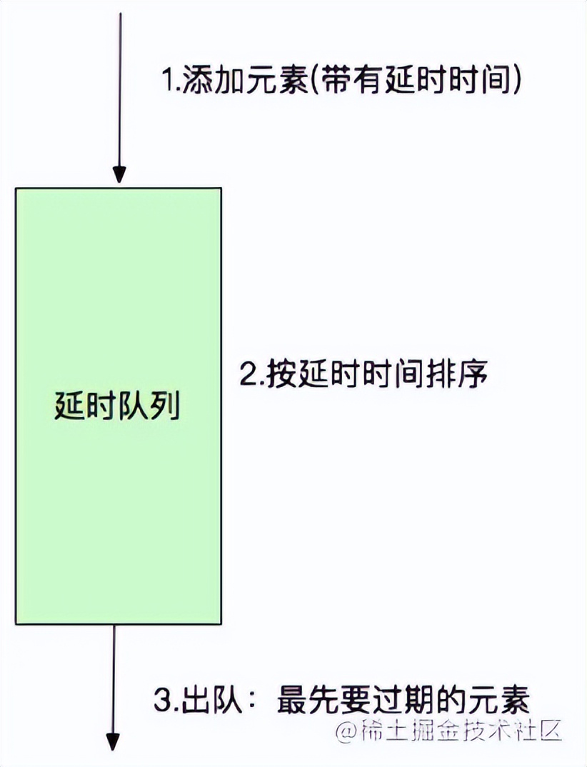 超详细带你解密 双11、618电商大促场景下的系统架构体系