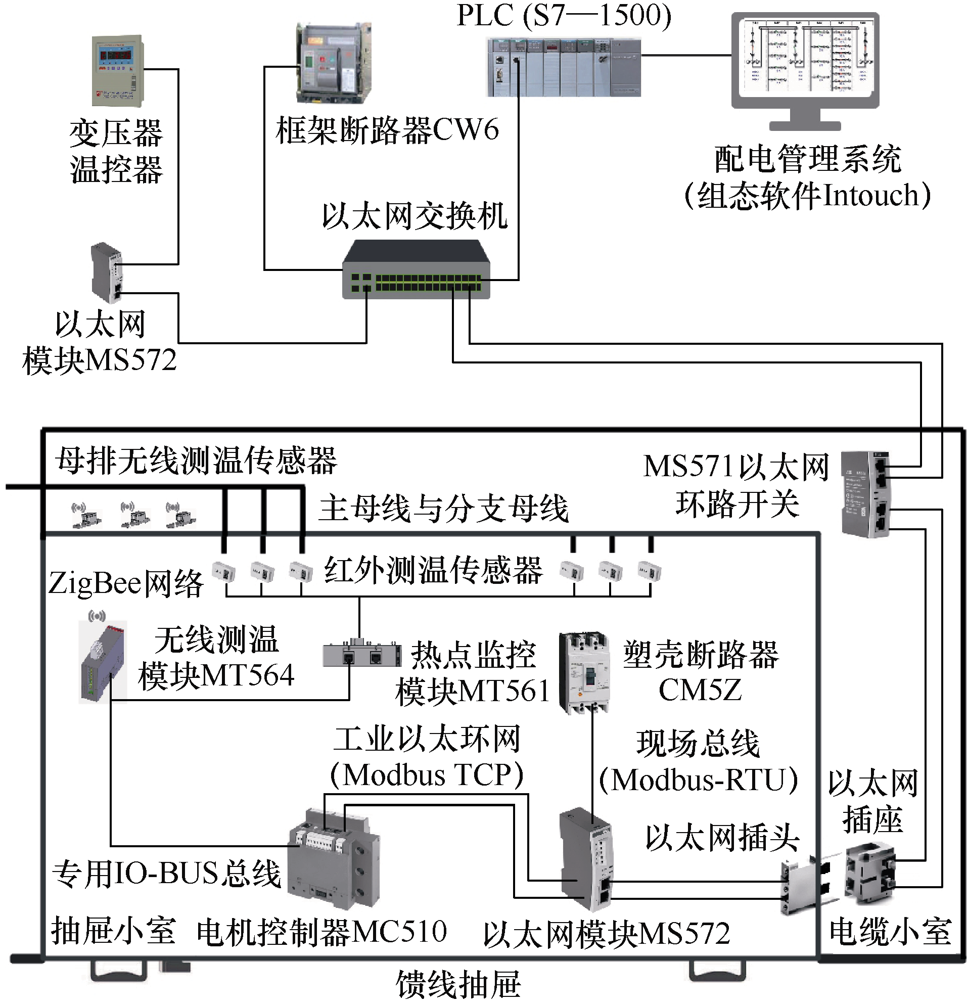 選煤廠低壓配電管理系統的設計與實現