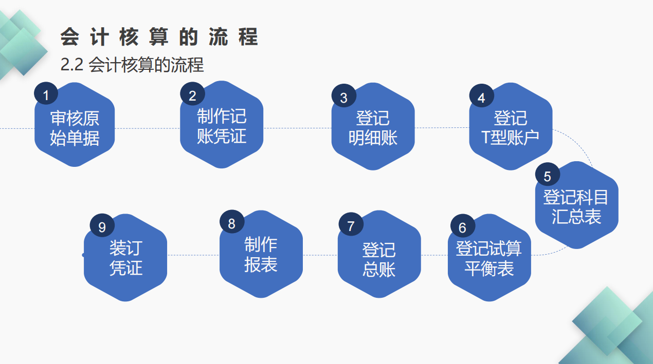 老会计熬了3天，汇总了小规模纳税人全盘账务处理及纳税申报，赞