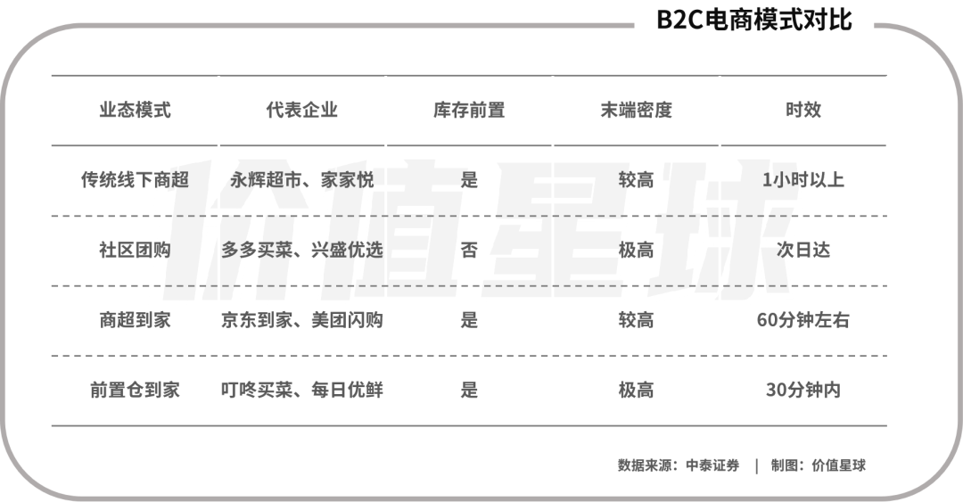 连续两年资不抵债，每日优鲜面临退市风险，生鲜前置仓不香了？