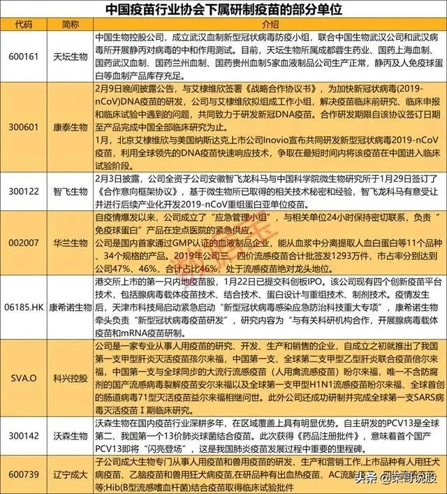 新冠概念龙头股分类大盘点-派尔财经