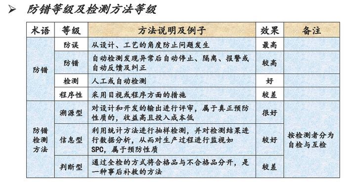 什么是ISO9001质量管理体系认证？