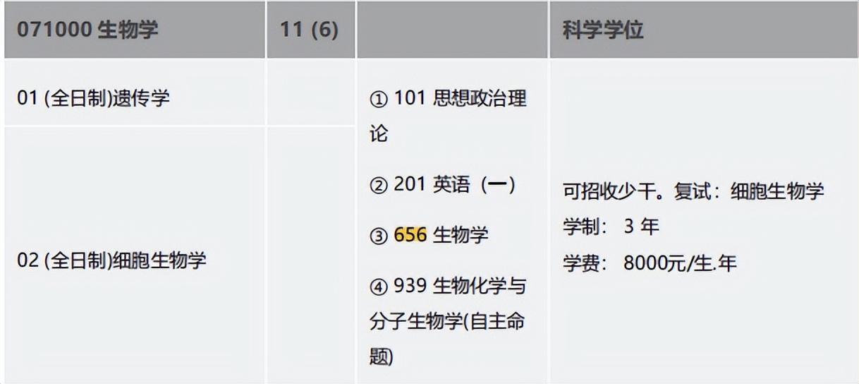 金锐砺考研丨四川大学考研656生物学专业课定向班