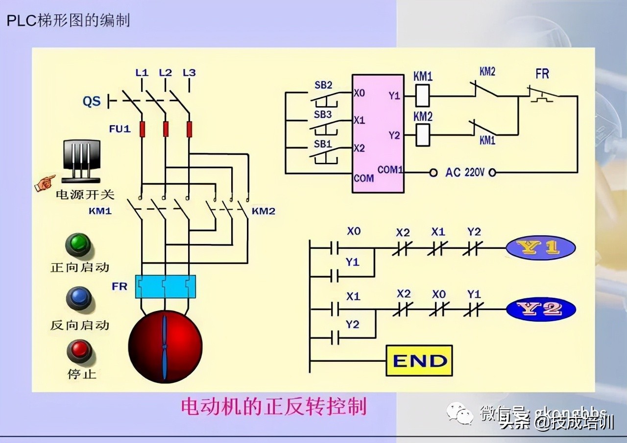 图文详解三菱PLC梯形图编程方法，值得学习