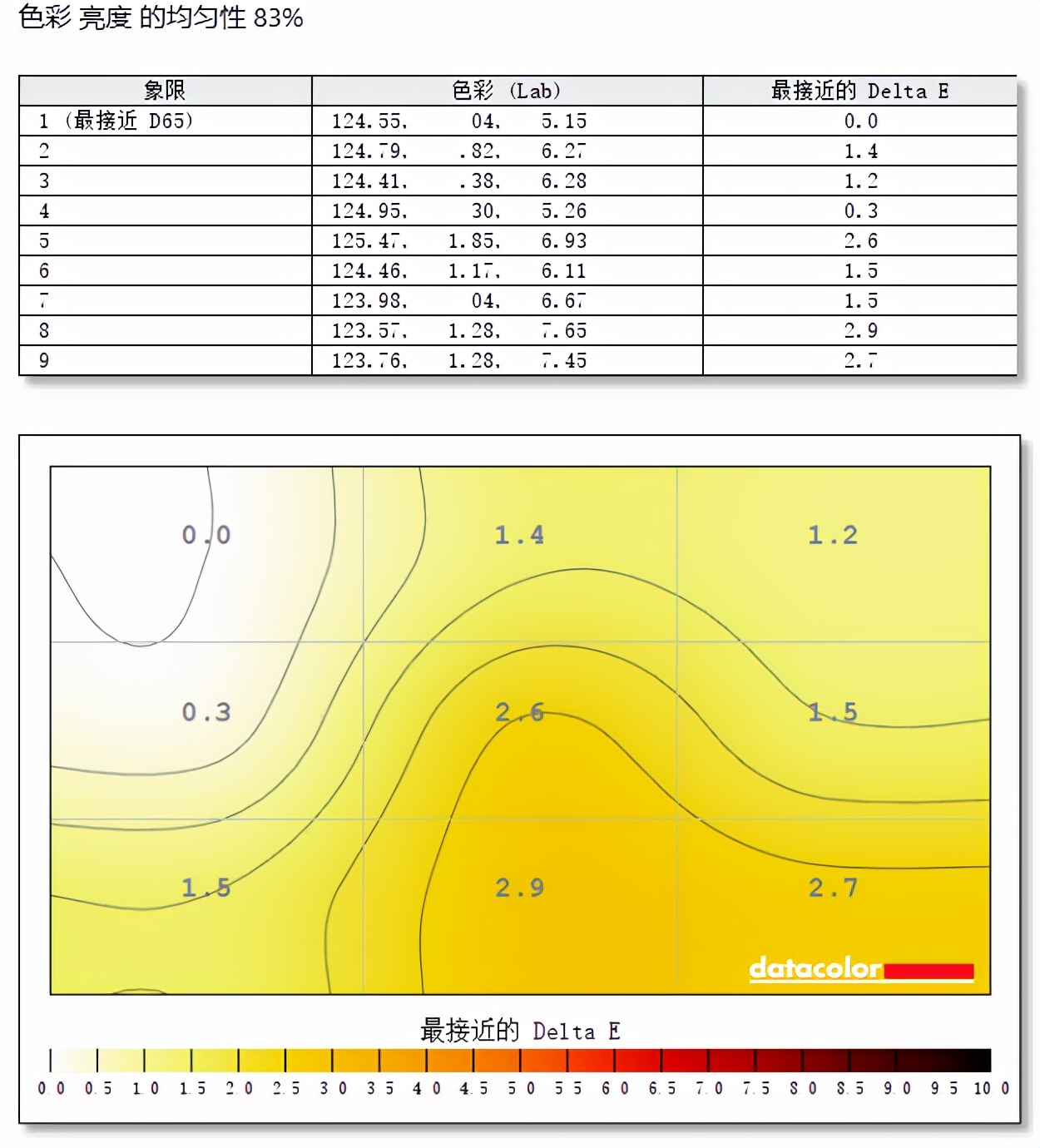 谁说电竞显示器一定贵，泰坦军团P27H2G显示器体验：165Hz+1ms