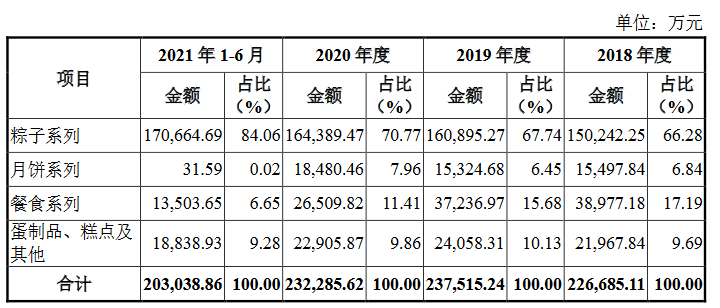 五芳斋能依靠IPO再度“逢春”吗？