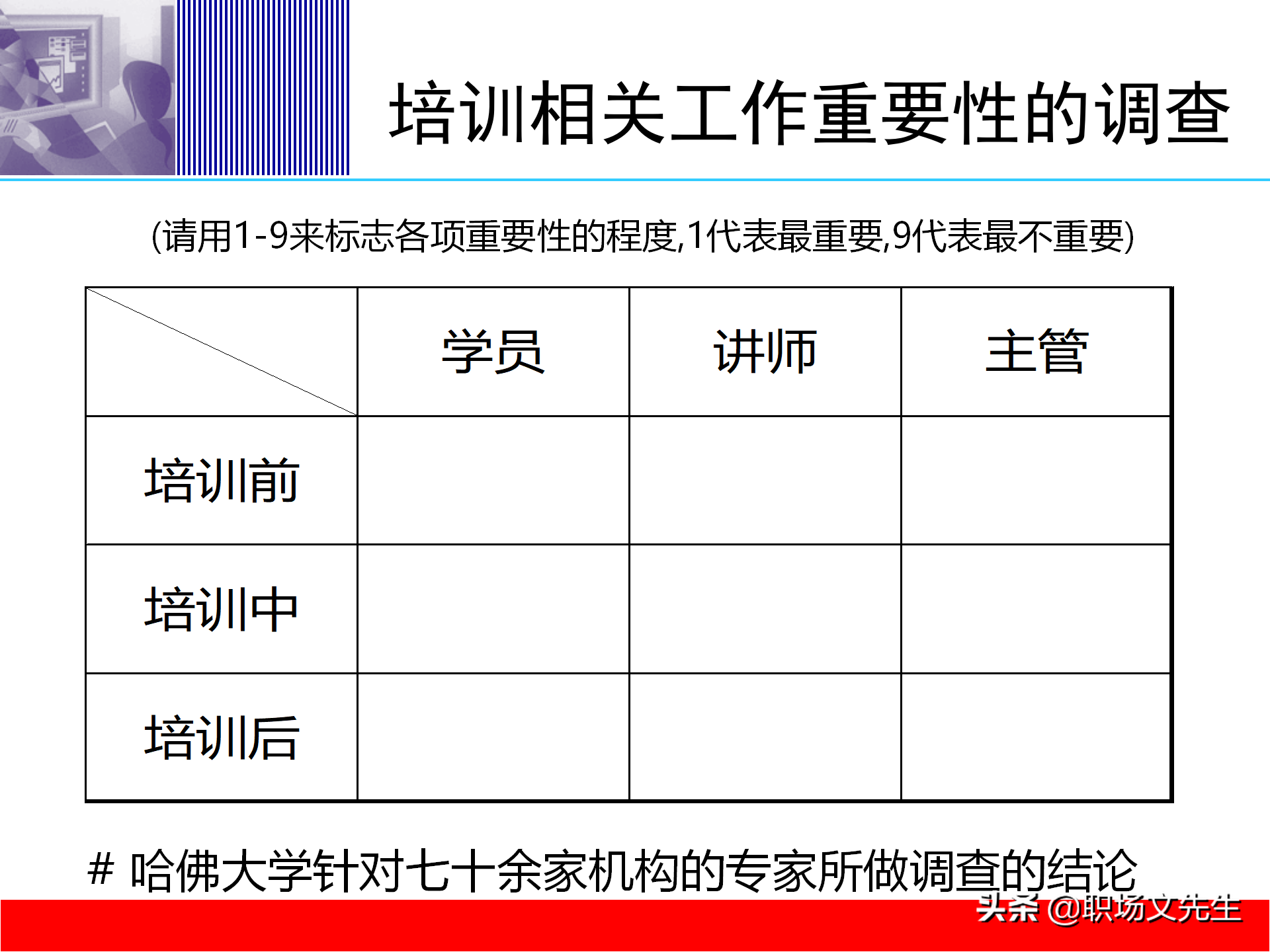 培训体系建设的四个步骤，58页培训体系建立的方法和步骤