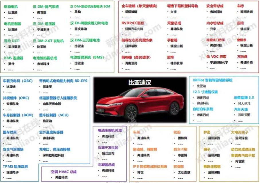海通国际拆比亚迪，中信证券拆特斯拉，券商拆车到底算什么水平？