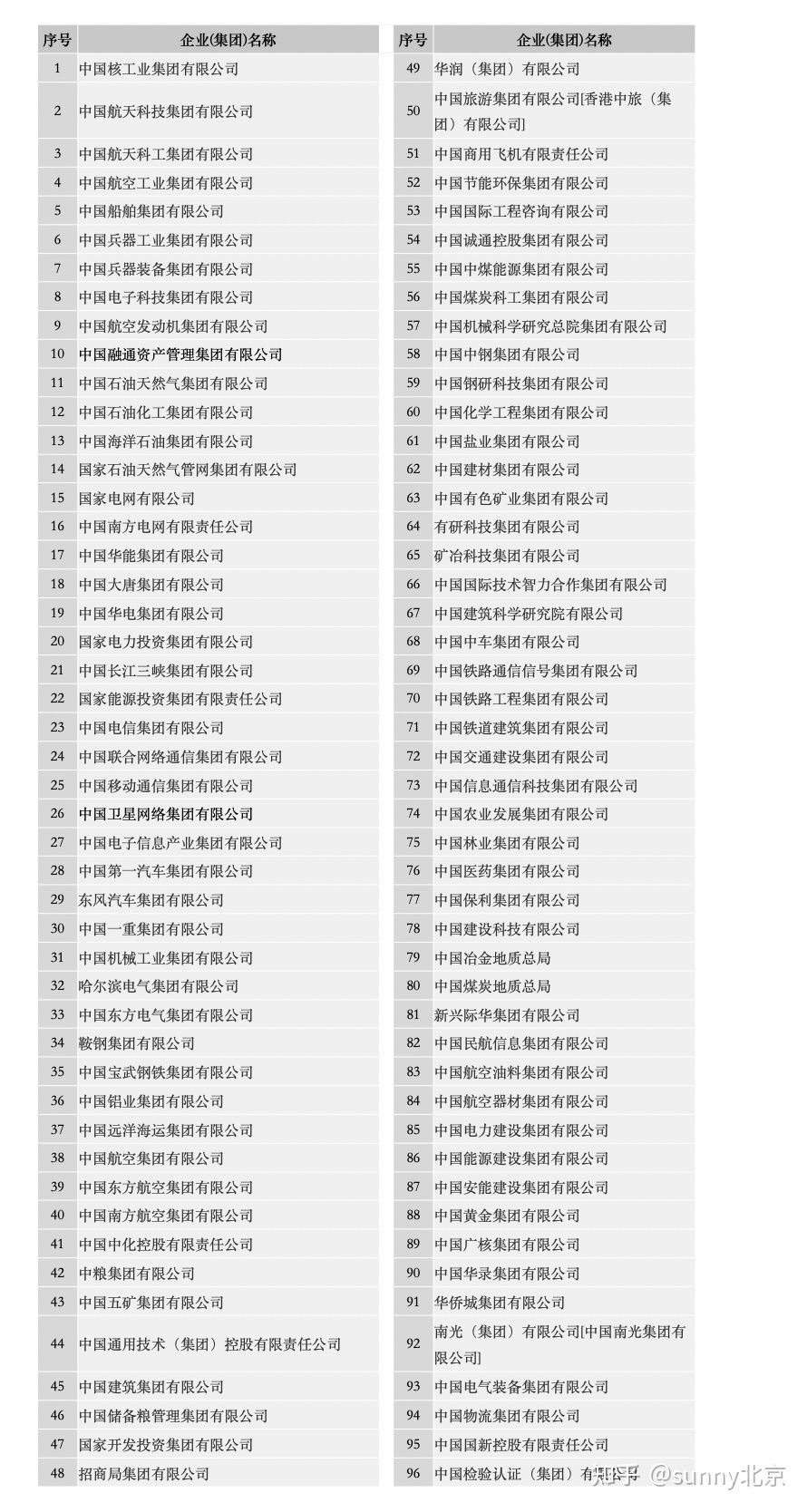 北京落户--留学生落户北京篇