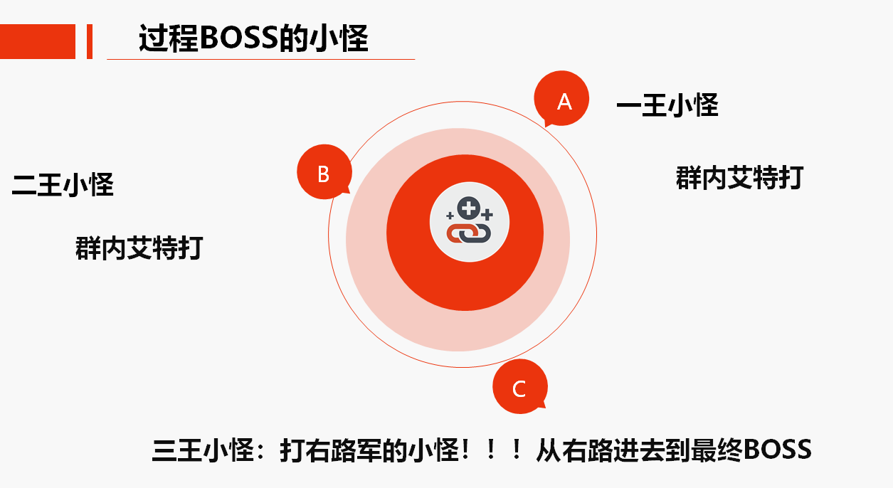 S6赛季攻略（九州公会版本）