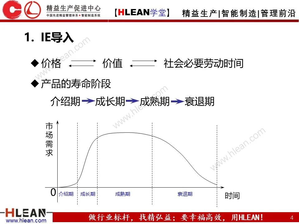 精益生产培训——生产效率提升（上篇）