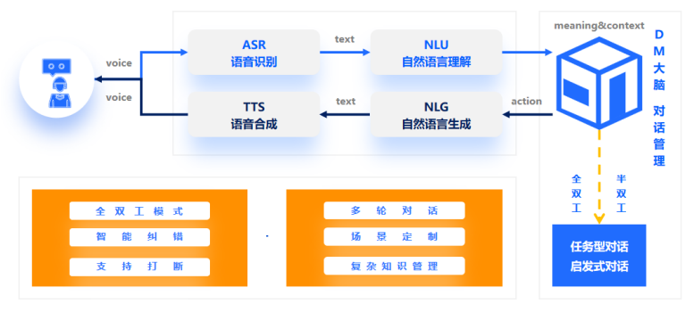 雅迪VFLY——思必驰智能语音技术助力两轮车智能化升级