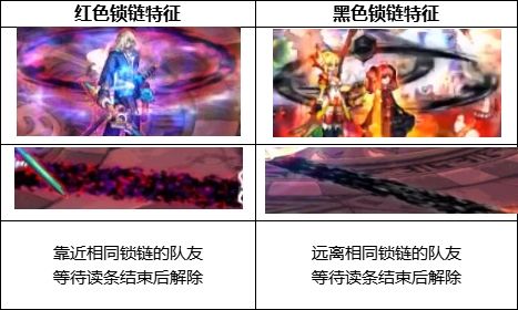 DNF：回归不知道怎么打奥兹玛？看这里就够了