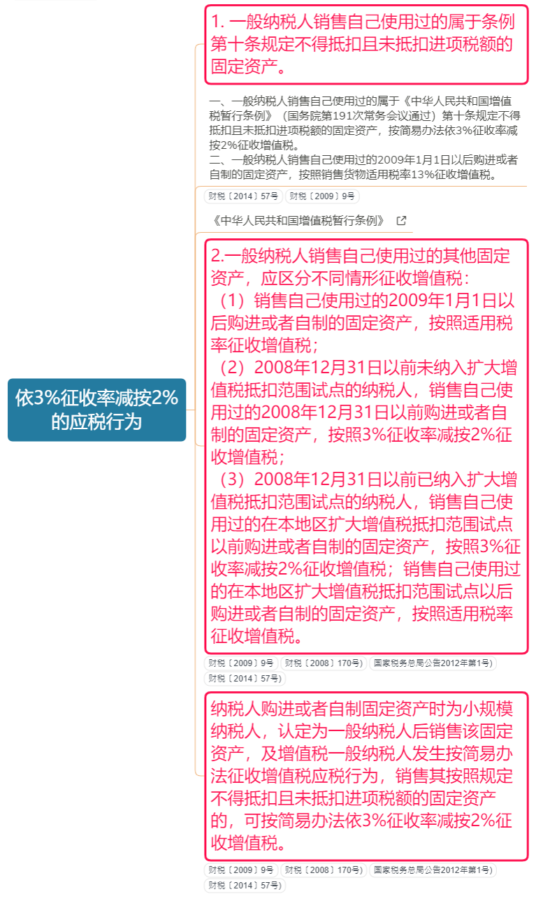 收藏！7月增值稅最新稅率表