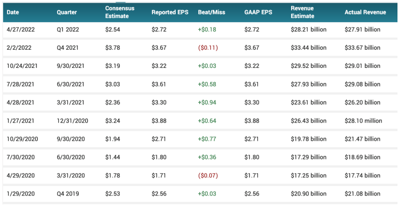 美股科技巨头财报大考来临，哪些个股有望突围？