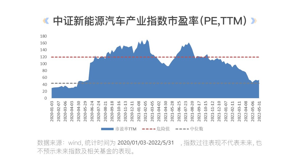 汇添富过蓓蓓：坚定看好新能源车的投资机会