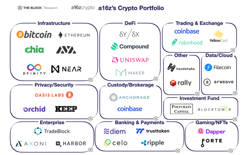 Web3.0去中心化浪潮：下一场媒体与营销革命？