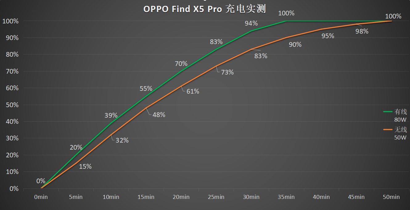 “冒险”投入值不值？OPPO Find X5 Pro首发评测，视频能力是重头戏
