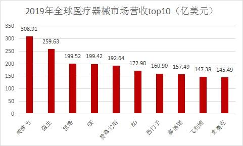 我国医疗器械行业发展前景与竞争格局（深度分析）