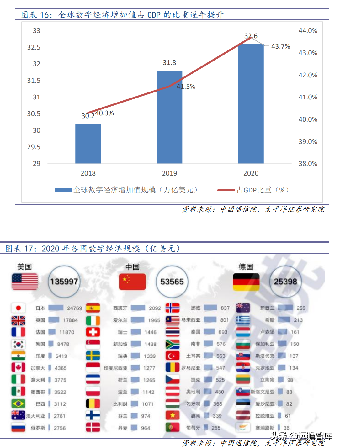 ERP龙头，数字经济的先行者：从Salesforce的发展，看用友的未来
