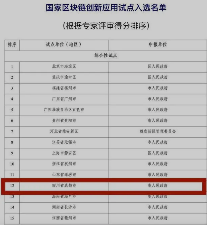 迪力亚：法眼看IPFS——谁动了web3.0的奶酪？