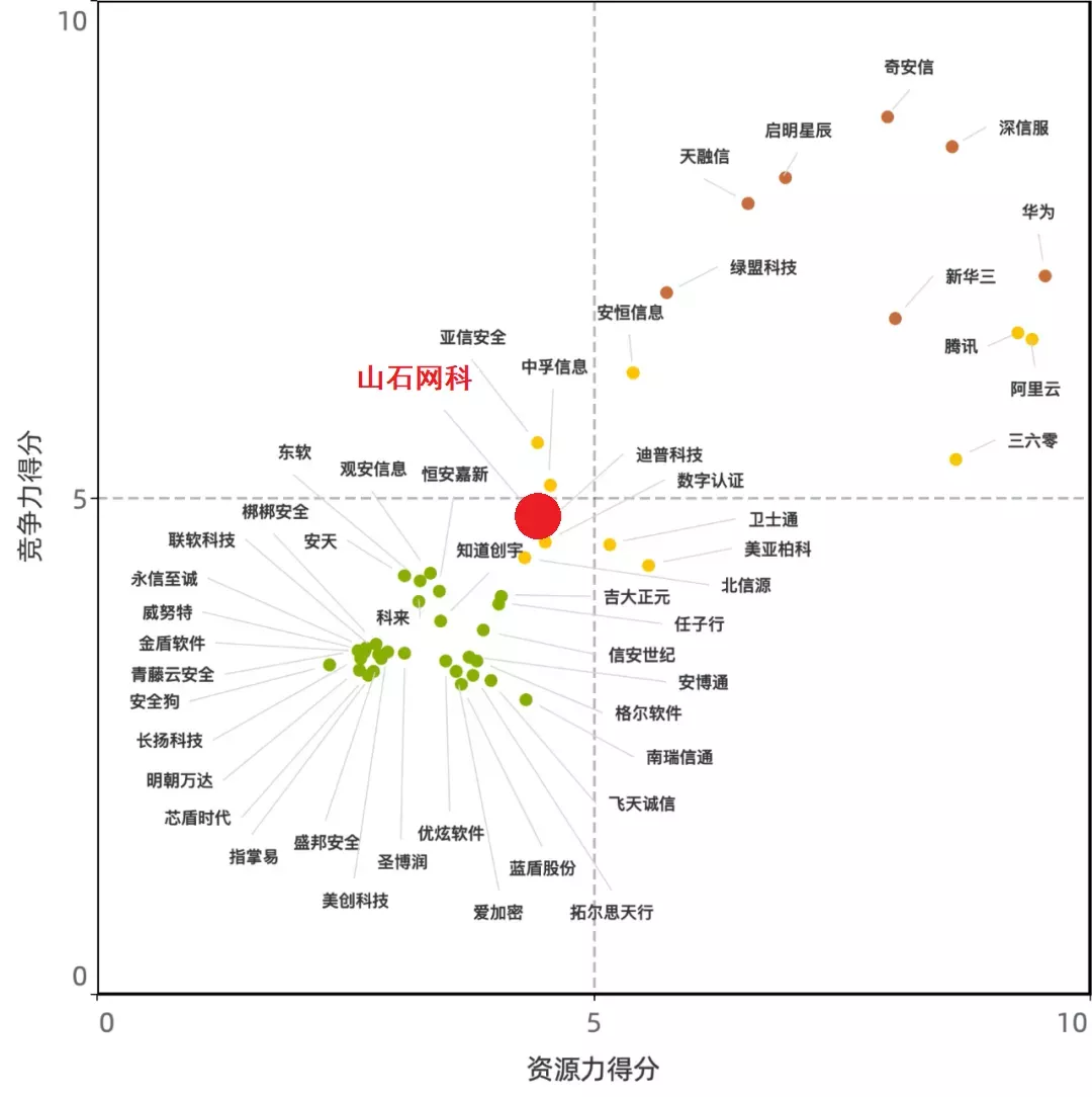 高光时刻 | 2021，我们满载荣光；2022，我们砥砺前行