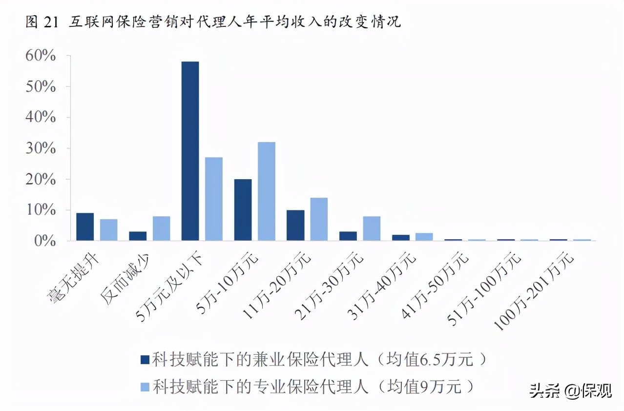 代理人制度改革进入深水区：关于人才、组织、赋能的问题怎么解？