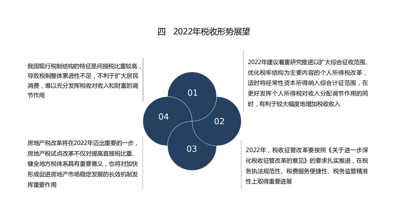 图解经济蓝皮书：2022年中国经济形势分析与预测，156页完整版