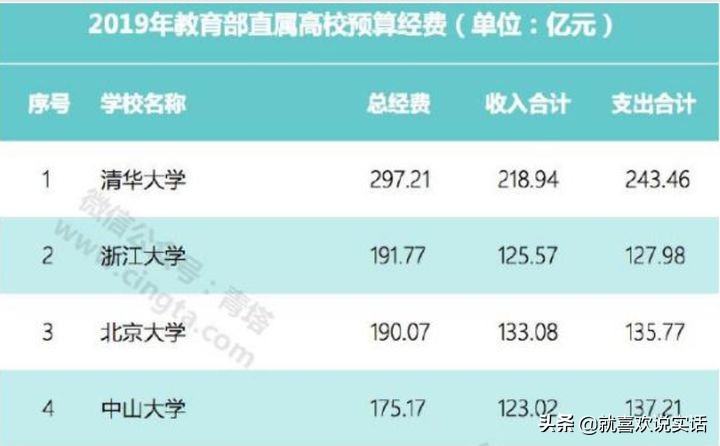 富有的广东，为何没几所985，211院校？