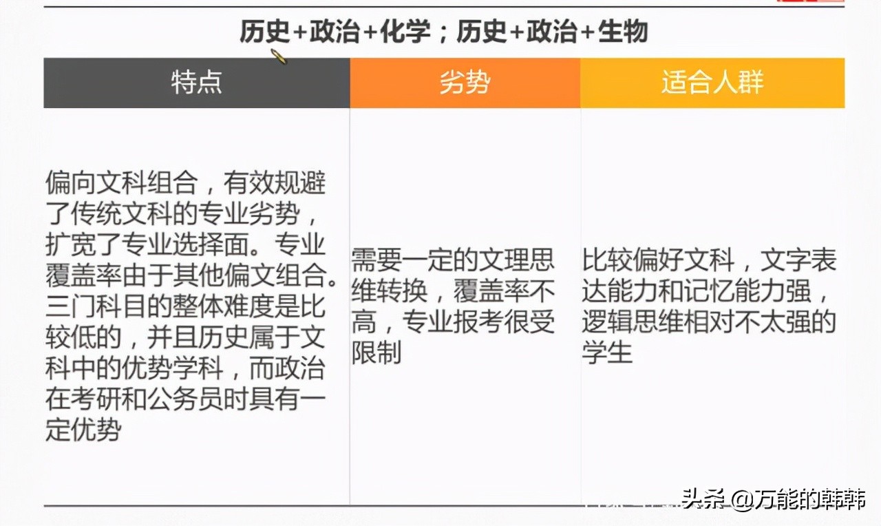 新高考的选科组合的特点分析