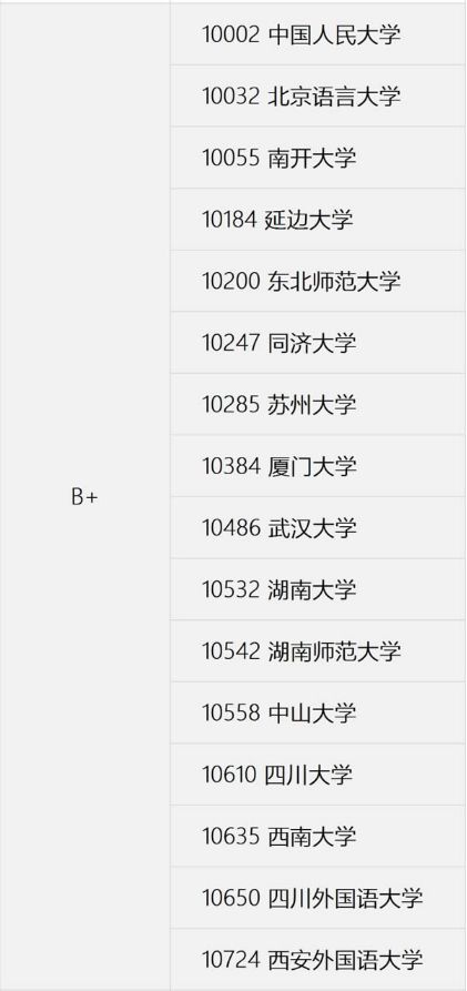 英语专业的小伙伴看过来！英语语言文学考研大解析