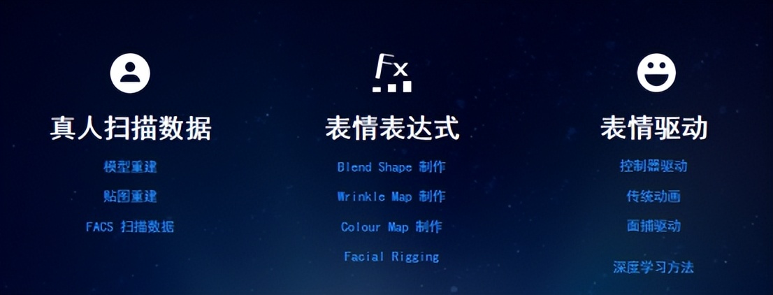 开启元宇宙的数字人之旅