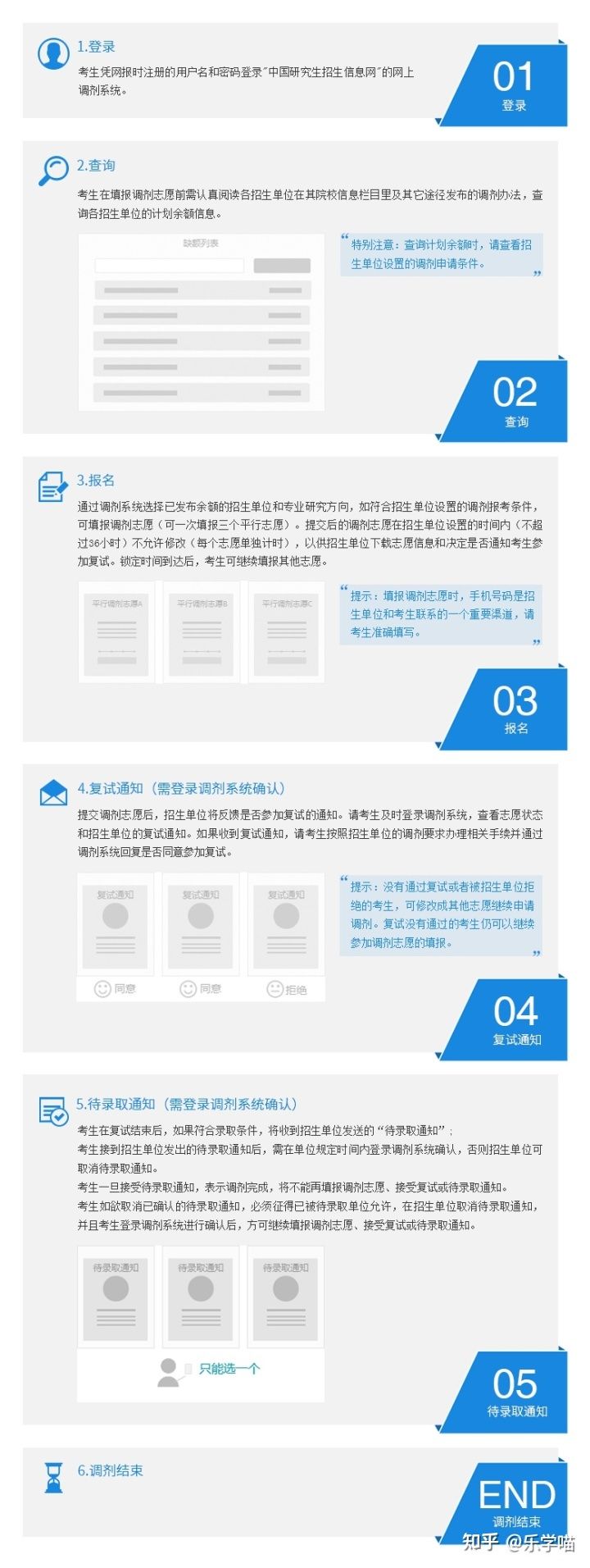 考研调剂是怎么回事？怎么才能调到理想院校？