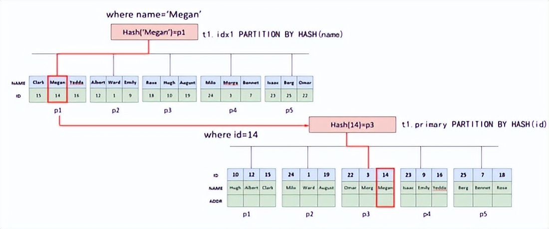 十年磨一剑，云原生分布式数据库PolarDB-X的核心技术演化