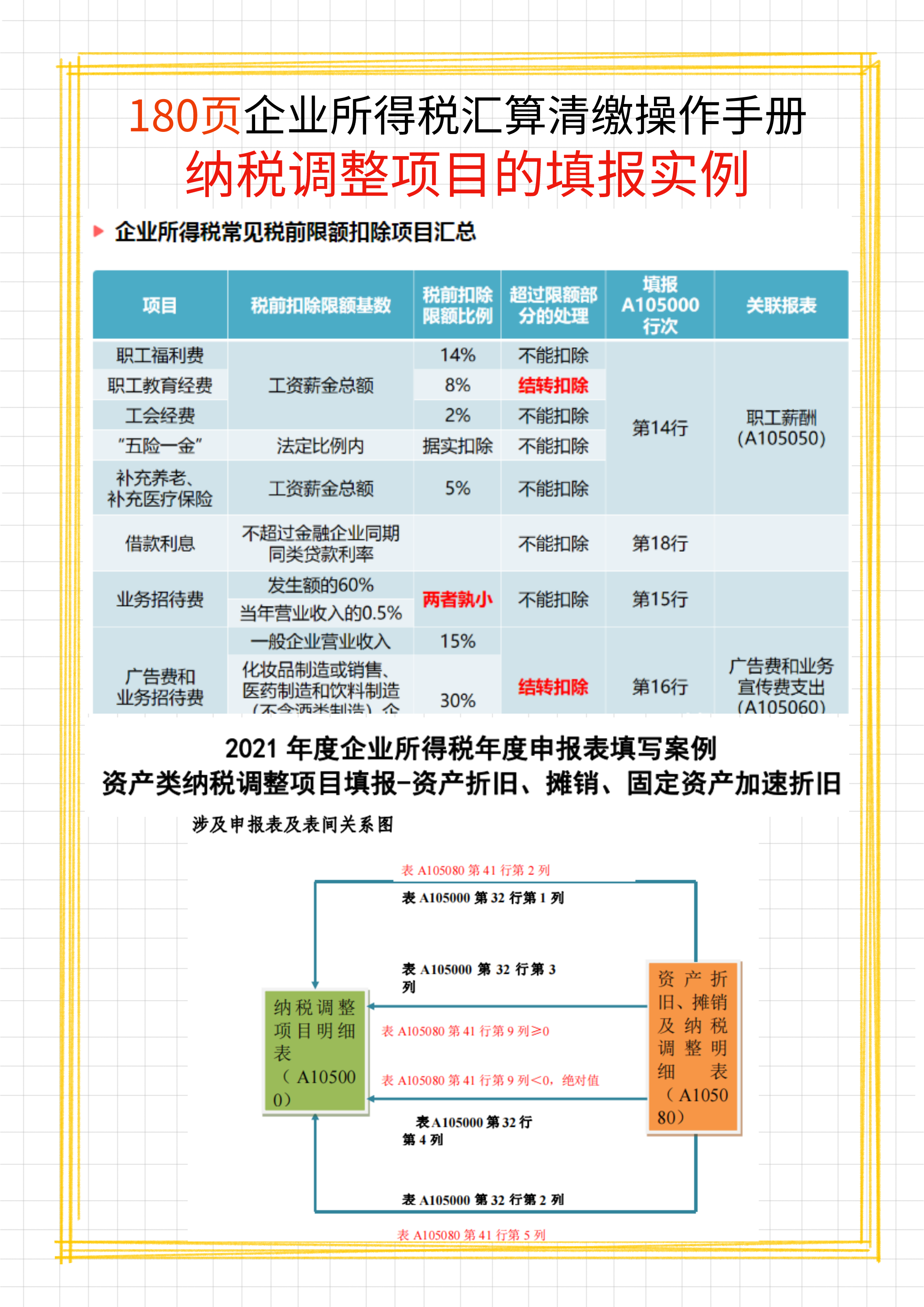 2022企业所得税汇算清缴年报申报全流程，附申报表填写说明，实用