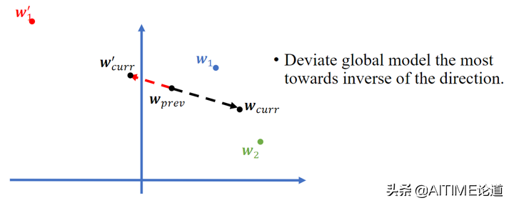 FLDetector：通过检测恶意用户防御联邦学习中的模型污染攻击