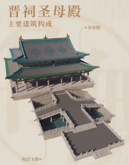 美在山西 晋在眼前 | 这里藏着穿越千年的瑰宝