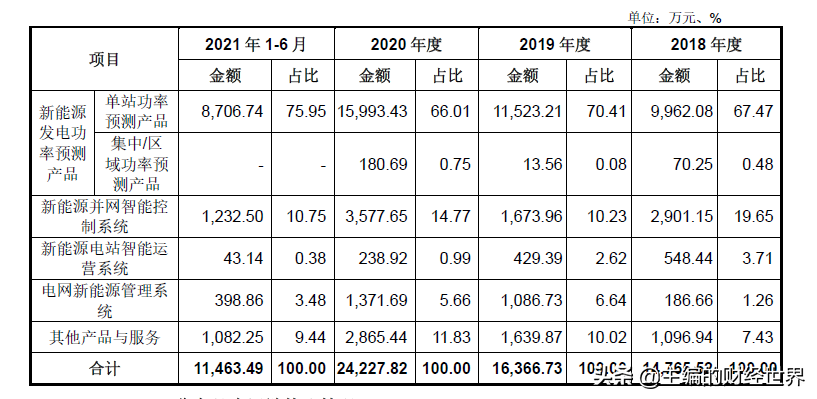 挖掘一只稀缺属性的新能源次新