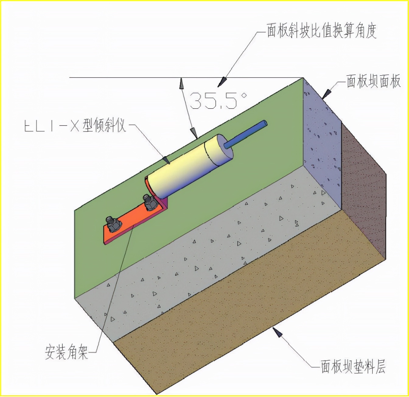 赛维板报丨倾斜监测倾斜仪法的测点布设及观测方法