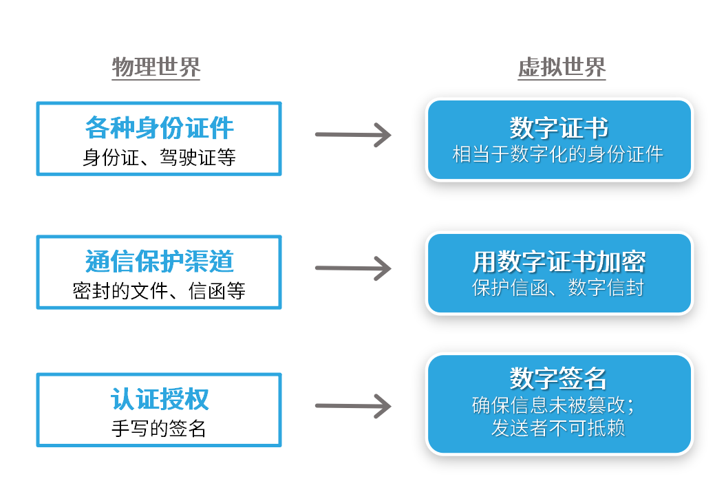 CA证书是什么、怎样办理？一文说清CA常见五大问题