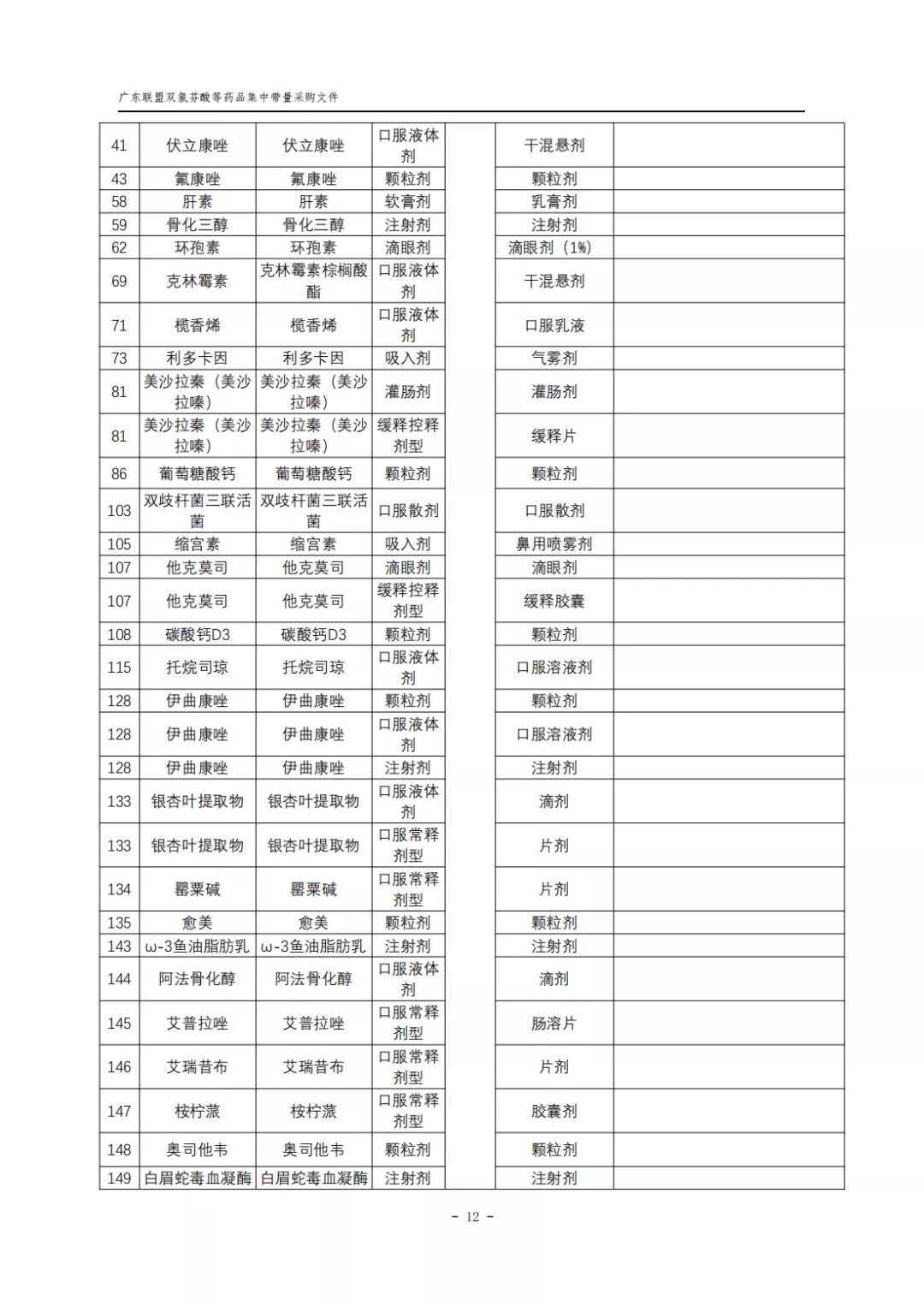 廣東11省集采276個大品種,復雜邏輯一文看懂
