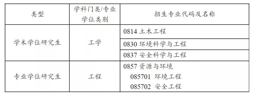 长三角一本！常州大学发布2022年研招调剂公告