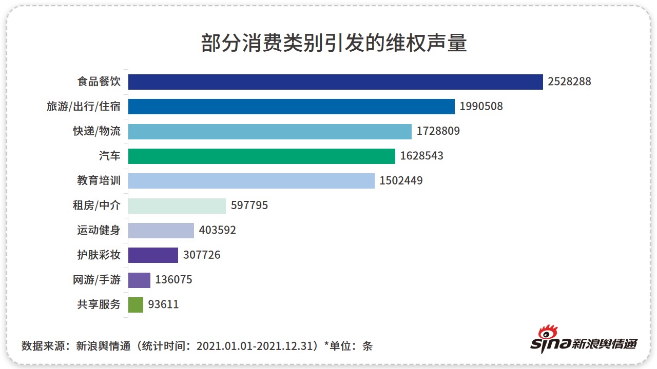 2021年消费维权领域舆情洞察