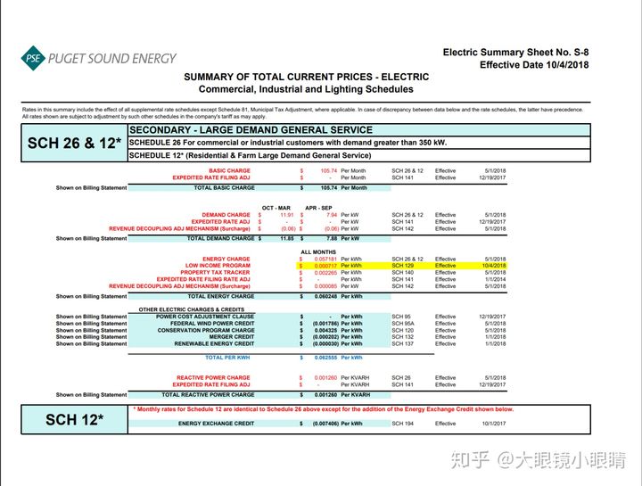 一年电费大概多少钱我们的工业电价真比美国高吗