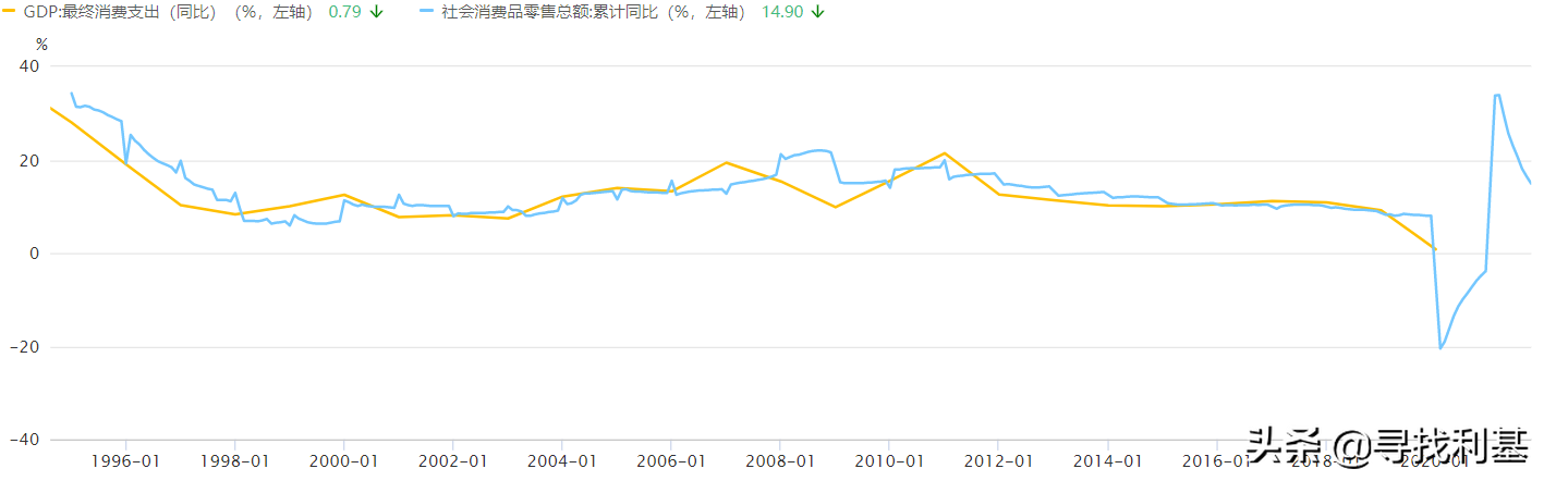 GDP到底是什么？
